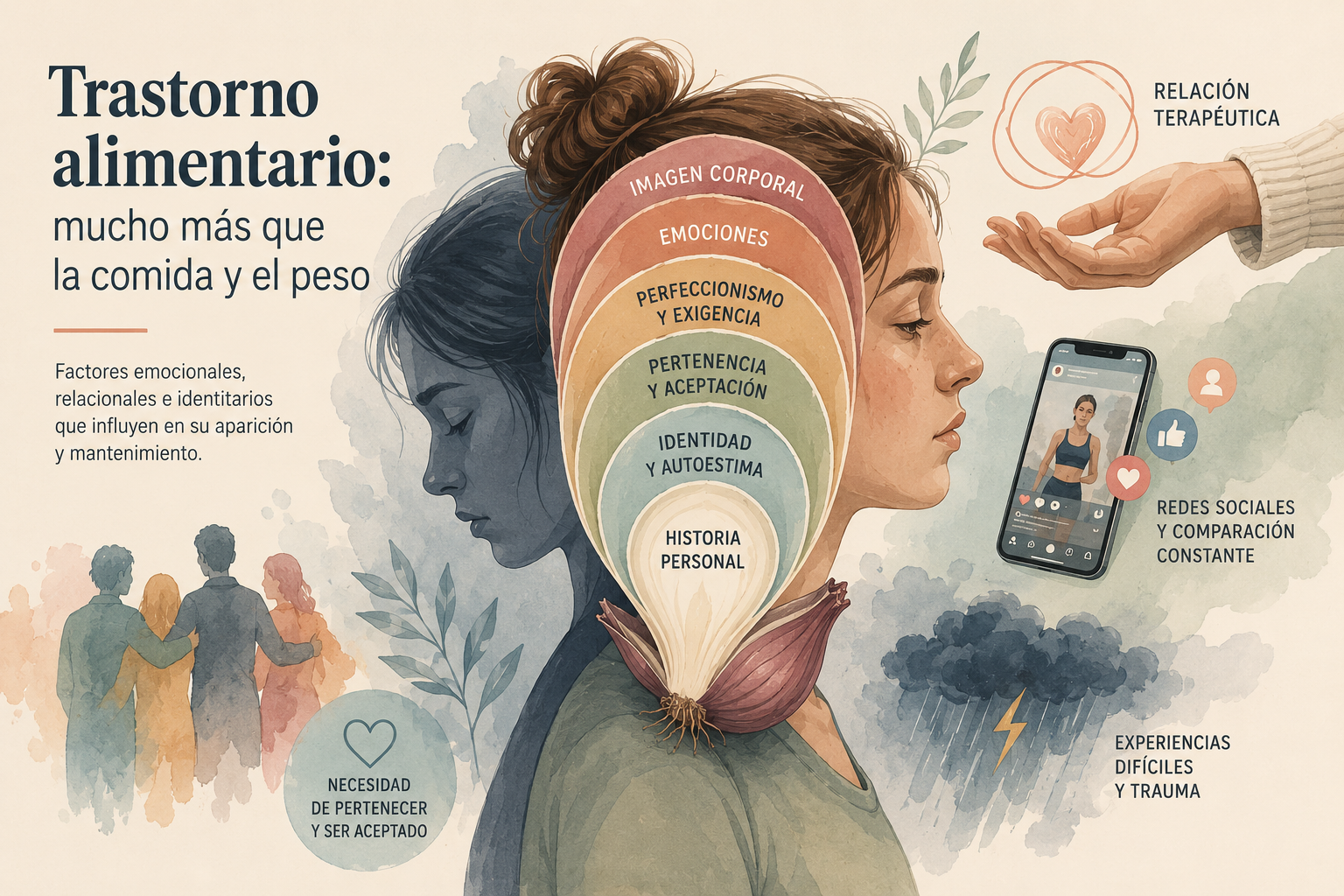 Ilustración sobre los factores emocionales, relacionales e identitarios implicados en un trastorno alimentario, incluyendo autoestima, perfeccionismo, pertenencia, trauma y relación terapéutica.